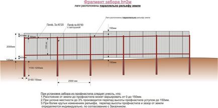 Un gard realizat din foi de metal - fabricarea și instalarea propriilor mâini