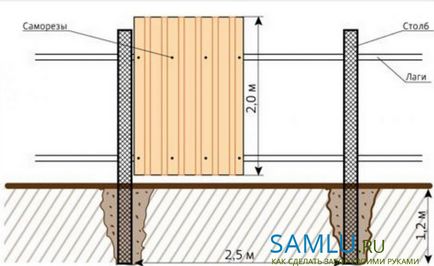 Un gard realizat din foi de metal cum să construiască cu propriile lor mâini