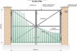 Un gard realizat din foi de metal cu propriile lor mâini