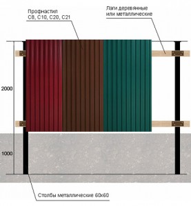 Un gard realizat din foi de metal cu mâinile 1