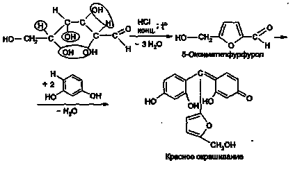 Sarcină 10 glucoză