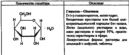 Sarcină 10 glucoză