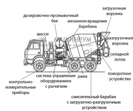 Ce este un mixer camion Ce este un mixer camion