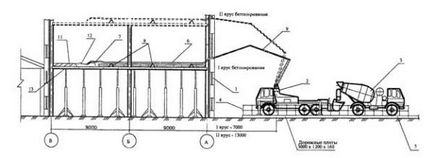 Ce este un mixer camion Ce este un mixer camion