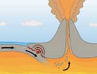 Cum se formează vulcani