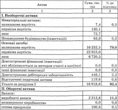 Resursele economice ale întreprinderii - economia întreprindere