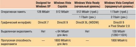 grafică integrată,