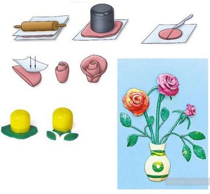 Cum sunt florile Cum sunt florile