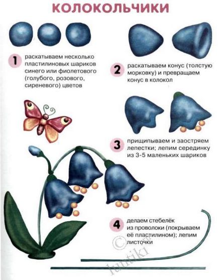Cum sunt florile Cum sunt florile