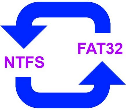 Cum de a schimba sistemul de fișiere NTFS