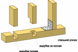 acasă construcții cadru singur