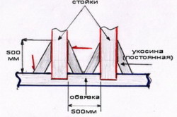 acasă construcții cadru singur