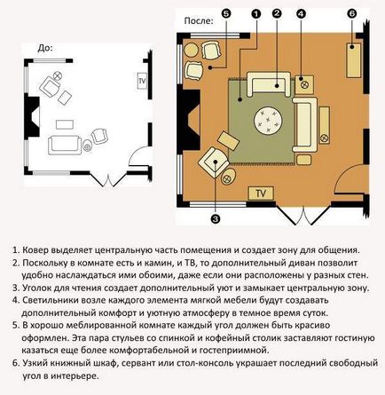 Cum de a furniza sala