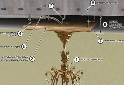 Cum se instalează un candelabru