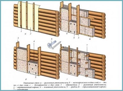 Cum de a izola pereții unei case din lemn