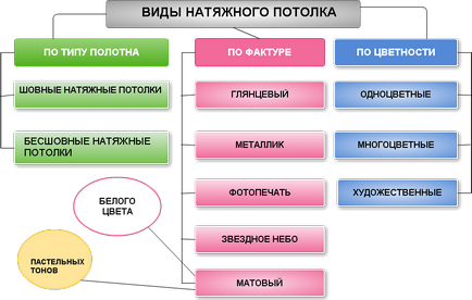 Modele pentru tavane, Modele pentru tavane,