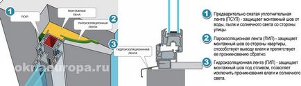 Instalare de ferestre plastikovyh