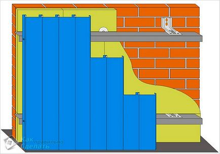 Ce este o instalație verticală