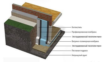 capac de finisare piatra artificiala