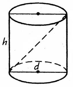 Care este lungimea circumferinței bazei cilindrului