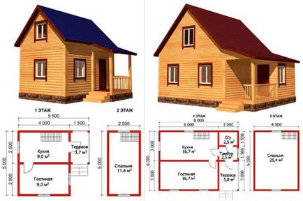 Cum de a construi o vila casa