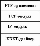 Protocolul de comunicare, care este