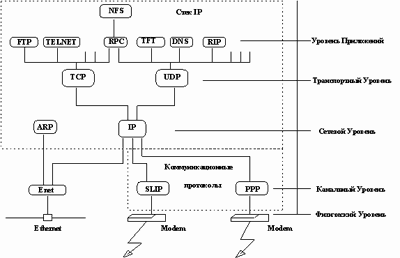 Protocolul de comunicare, care este