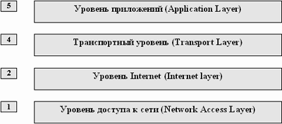 Protocolul de comunicare, care este