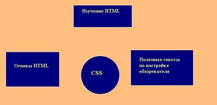 Cum de a crea un link către site-ul dvs.