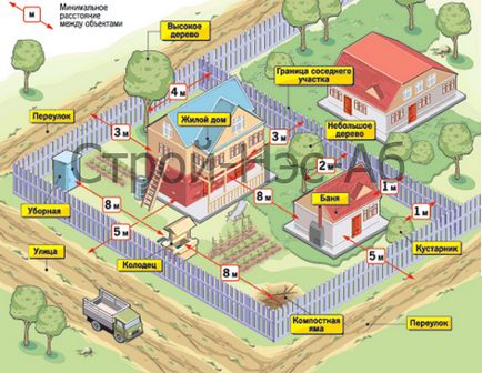 Cum de a construi o vila casa