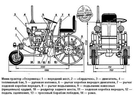 Mâinile lui de motoblock minitractori