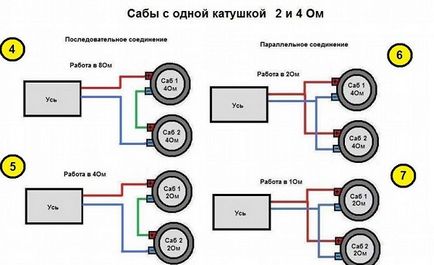 Plasarea subwoofer-ul în mașină cu mâinile lor