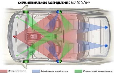 Plasarea subwoofer-ul în mașină cu mâinile lor, schema de conectare