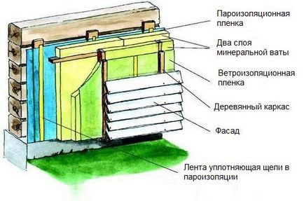 Cum de a izola pereții unei case din lemn