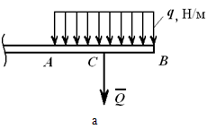 8 Sistem plat de forțe