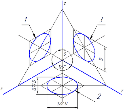 axonometrie, cadinstructor