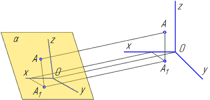 axonometrie, cadinstructor