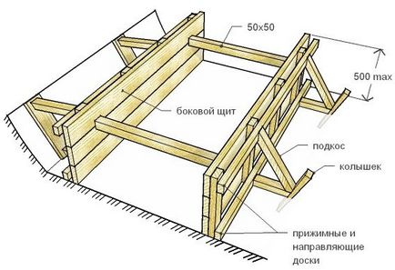 Betonarea instanței cu propriile sale mâini pașii și nuanțele de turnarea betonului