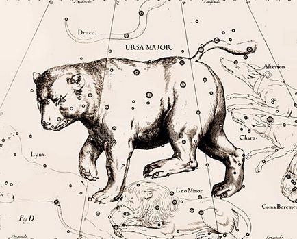 Ursa Mare (constelatia)