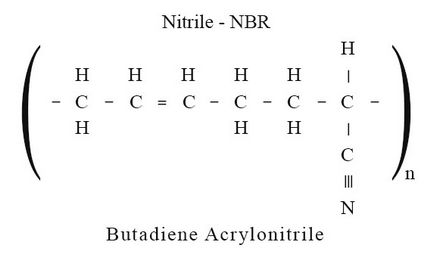 cauciuc nitrilic-butadienă (NBR