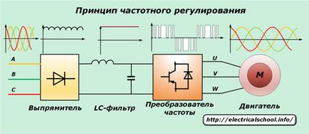 convertor de frecvență - Tipuri, principiul de funcționare, diagramele de cablare