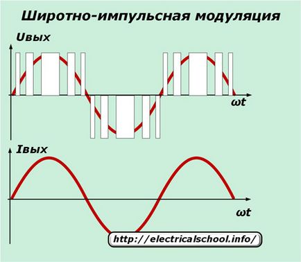 convertor de frecvență - Tipuri, principiul de funcționare, diagramele de cablare