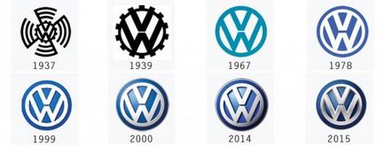 Care sunt logo-uri auto