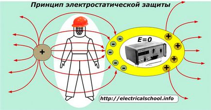 Ce este permitivitatea dielectrică