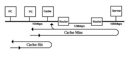 Ce este cache cache în browser-ul ceea ce trebuie să fie curățate