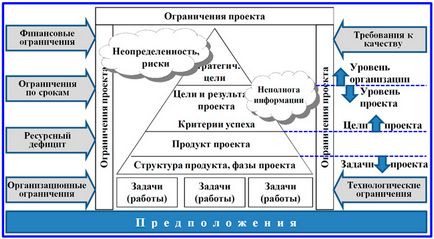 Ce este un certificat de proiect