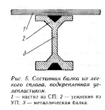 Ce este fibra de carbon acasă iaht șantier naval