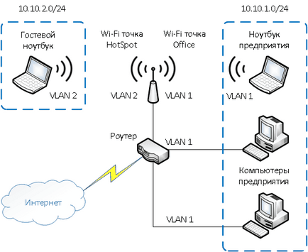 Ce VLAN pentru manechine (VLAN rețea locală virtuală) Care este VLAN pentru Dummies