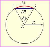 mișcare circulară, viteza unghiulară, frecventa, perioada, accelerare centripete