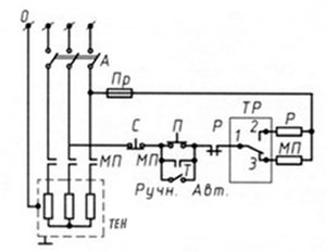 Cazan electric cu mâinile lui pas cu pas